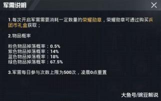 精英最新军需爆料,前沿装备与战术革新揭秘  第1张